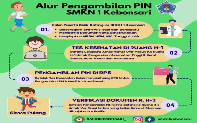 Info PPDB SMKN 1 Kebonsari